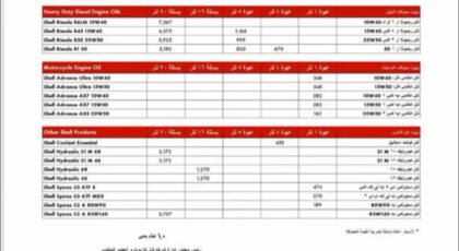 تعرفوا علي أحدث أسعار شل في مصر بعد الزيادة
