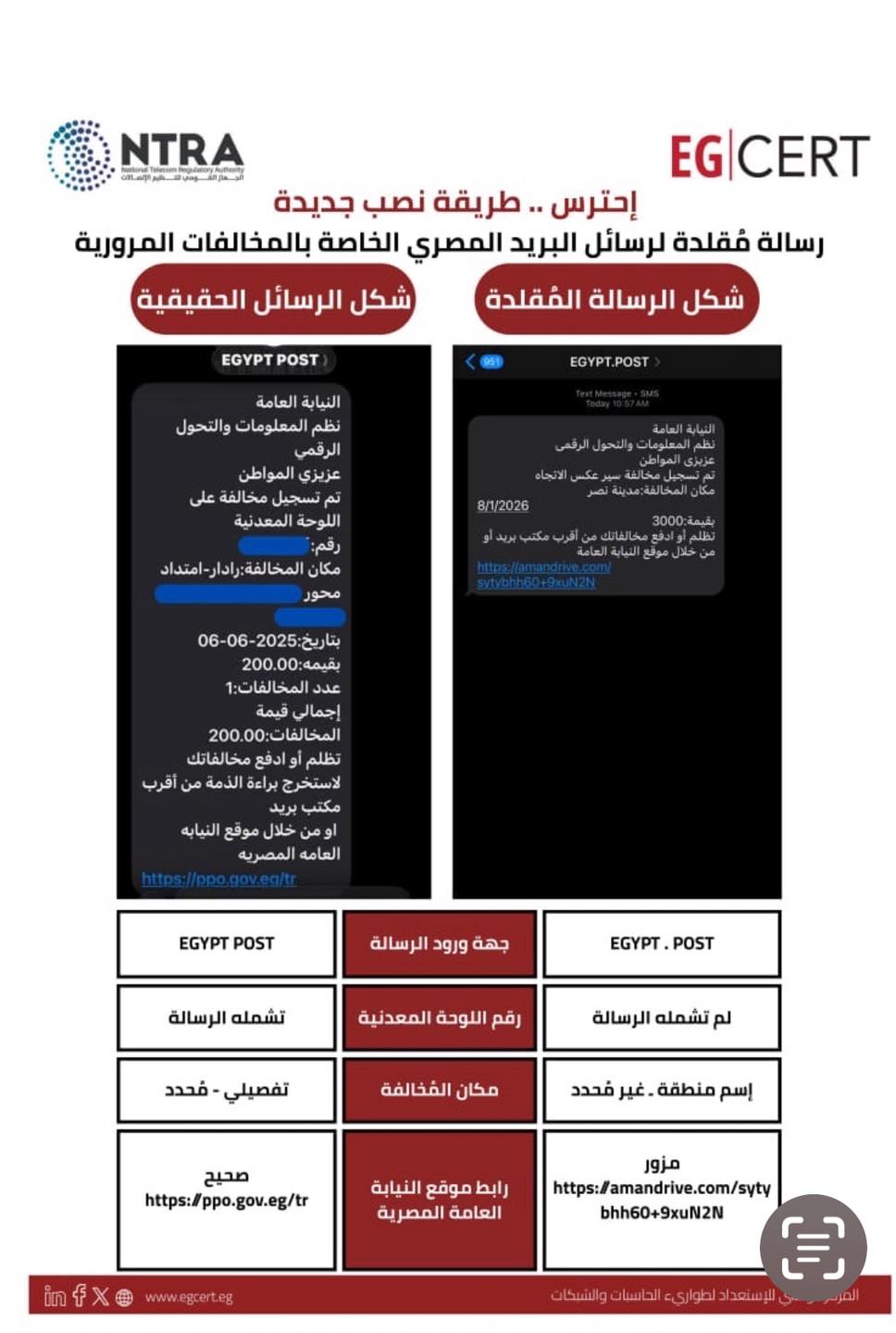 احترسوا : طريقة جديدة للنصب برسائل مخالفات مرور مزيفة