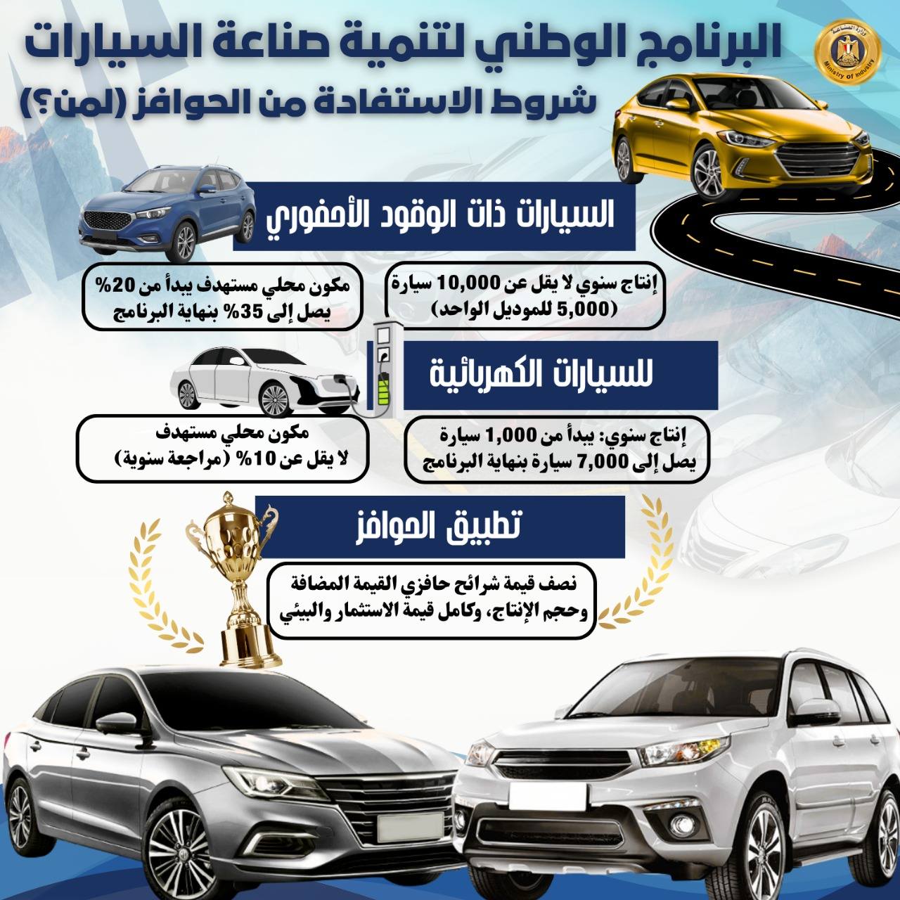 الصناعة تعلن عن أهم الحوافز المقدمة لمصنعي السيارات