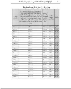 تعرفوا بالتفاصيل علي رسوم نقل الملكية للسيارات في مصر !!