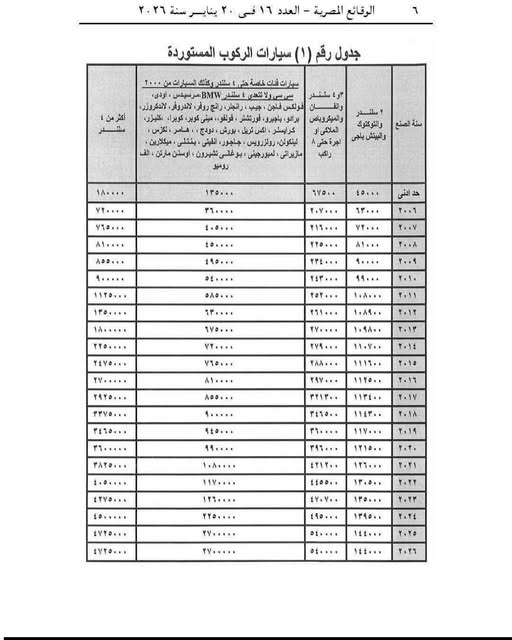 تعرفوا بالتفاصيل علي رسوم نقل الملكية للسيارات في مصر !!