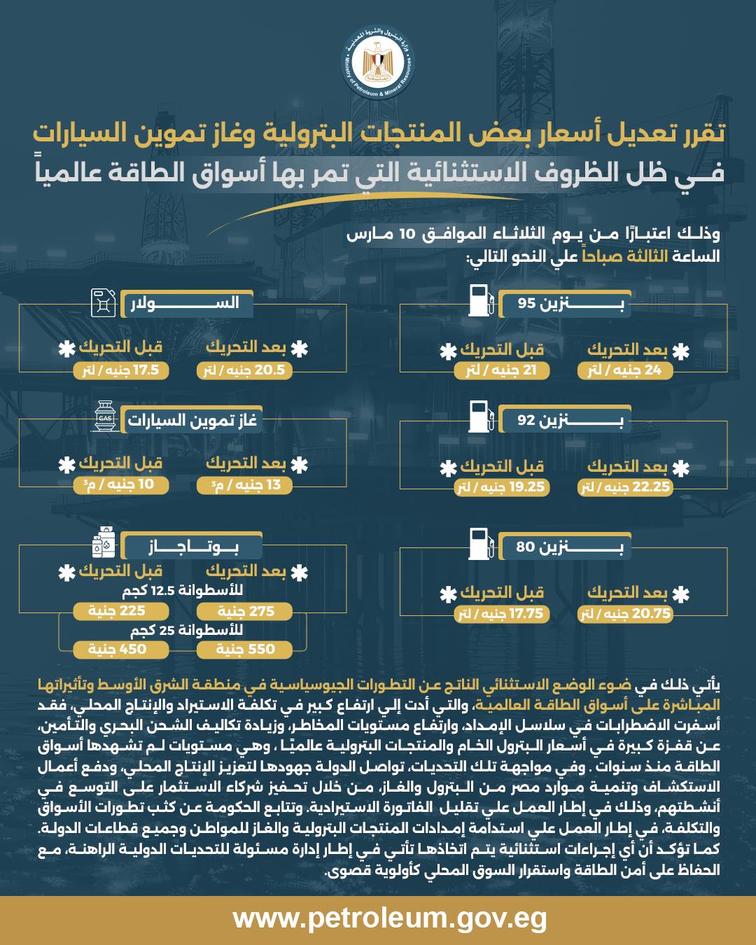 زيادة جديدة في أسعار البنزين والسولار بداية من اليوم بمصر