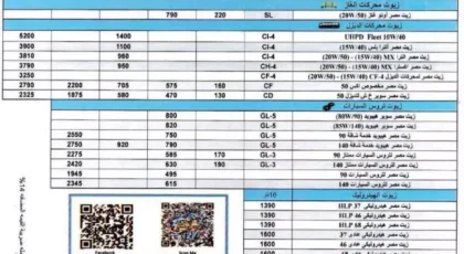 قائمة أسعار جديدة لزيوت مصر للبترول في يوليو الجاري