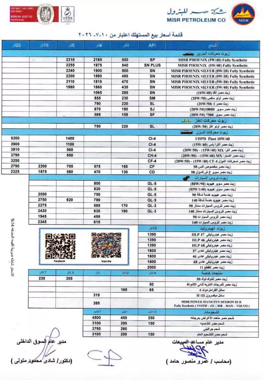 ارتفاع أسعار زيوت السيارات بمصر .. قائمة أسعار جديدة لزيوت مصر للبترول